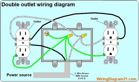 double outlet electrical receptacle wiring 